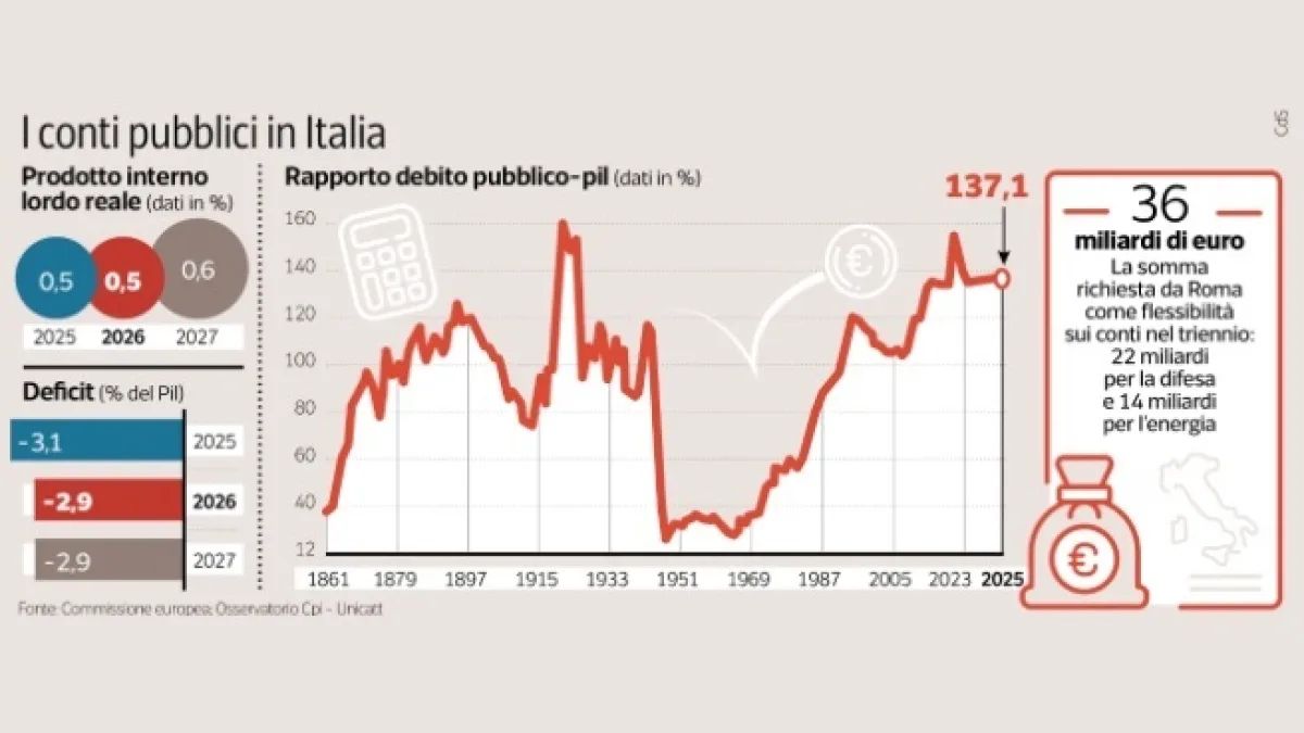 La coda velenosa (e la coscienza sporca) del superbonus